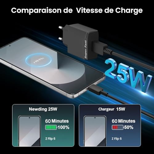 25W Chargeur Rapide Compatible avec Samsung Galaxy Z Flip/Z Fold 7 6 5 4 3, A17 S25 Edge S24 S23 S22 S21 FE A06 5G A05s A26 A16 A55 A52s, Prise USB C Adaptateur Secteur avec Câble Type C – Image 4
