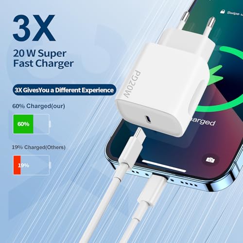 Chargeur USB C 20W, 2-Pack Prise USB C Chargeur Rapide avec 2x2m Câble USBC,Chargeur USBC Rapide pour iPhone 16 15 Plus Pro Max Samsung Galaxy iPad Huawei Xiaomi,Prise USBC – Image 5