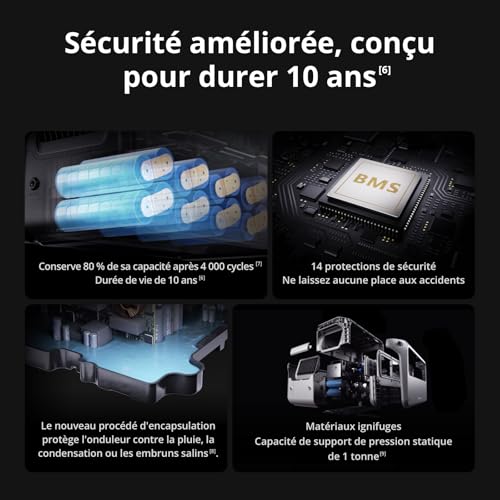 DJI Power 1000 V2, station électrique portable 1 024 Wh (Batterie LFP), sortie stable de 2 600 W, recharge de 0–80% en 37 Min, générateur électrique portable pour maisons, systèmes hors réseau – Image 5