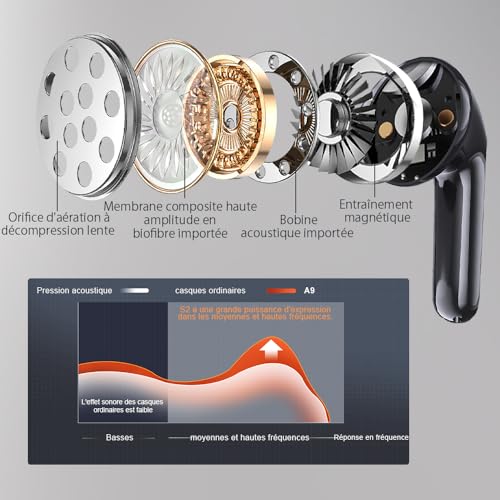 Ecouteurs Bluetooth sans Fil, Écouteurs sans Fil Bluetooth 5.4, 6 Micro ENC Anti Bruit, Basses Puissantes, 60H de Lecture, étanchéité IP5, Oreillette pour iphone Android (Perle) – Image 5