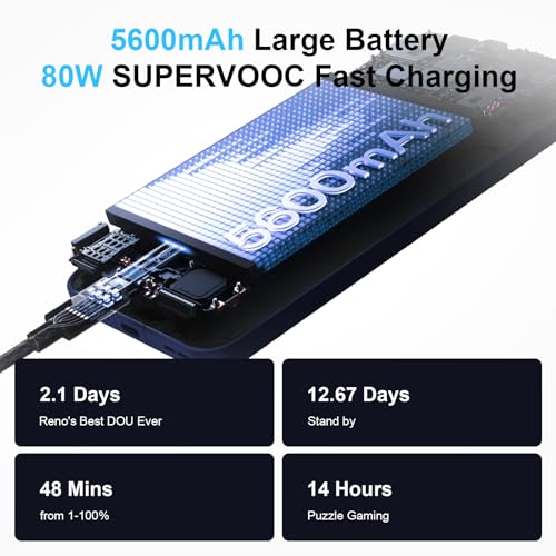 OPPO Reno13 5G 12+256Go, IA Smartphone Android Débloqué, Téléphone Portable, Dimensity 8350 5G, Écran 120Hz 6,59" AMOLED, SUPERVOOC 80W, Batterie 5600mAh, IP69, Caméra AI 50MP, Vidéo 4K, NFC, Bleu – Image 4