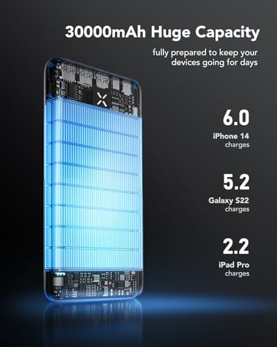 VRURC Batterie Externe 30000mAh USB C Power Bank Haute Capacité Charge Rapide 22.5W Compact Batterie Portable avec 4 Sorties et 3 Entrées Compatible avec Téléphone iPhone Samsung Tablet – Image 3
