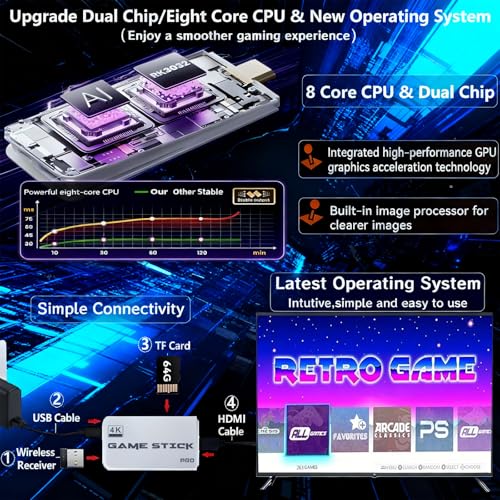 Console de jeux vidéo rétro, console de jeu rétro M15 intégrée 20 000+ jeux classiques, jeu bâton 4K HD, avec 2 contrôleurs sans fil 2,4 GHz, Plug and Play – Image 5