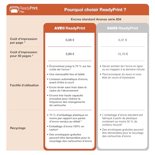 EPSON Expression Home XP-2200 | Imprimante 3-en-1 - Impression, Numérisation, Copie - WiFi Direct, Ultra-compacte, Cartouches séparées, Facile à configurer, Encres abordables – Image 7
