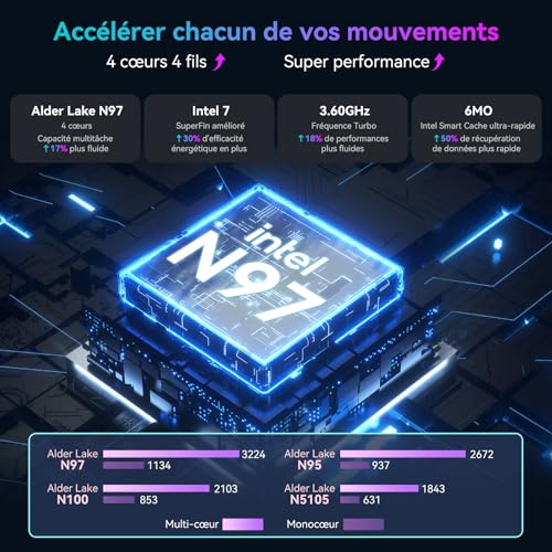 Huidun H20 Mini PC W-11 Pro, Intel Alder Lake-N97 (jusqu'à 3,6 GHz),16Go LPDDR5 512Go SSD Mini Ordinateur De Bureau,Triple HDMI 4k,3XUSB 3.0,WiFi 6,BT 5.2,Ethernet Gigabit Double pour Bureau. – Image 3