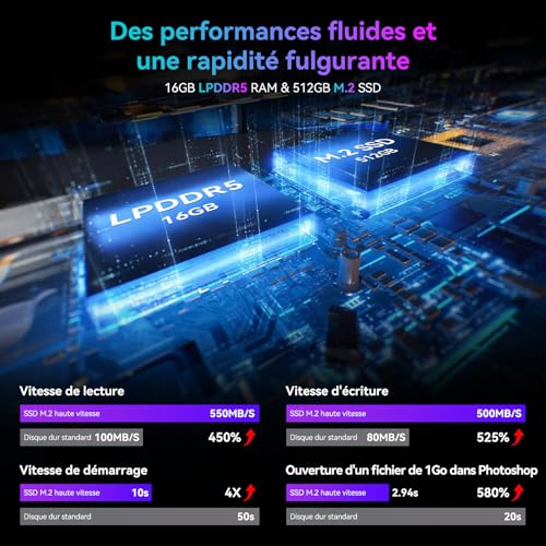 Huidun H20 Mini PC W-11 Pro, Intel Alder Lake-N97 (jusqu'à 3,6 GHz),16Go LPDDR5 512Go SSD Mini Ordinateur De Bureau,Triple HDMI 4k,3XUSB 3.0,WiFi 6,BT 5.2,Ethernet Gigabit Double pour Bureau. – Image 4