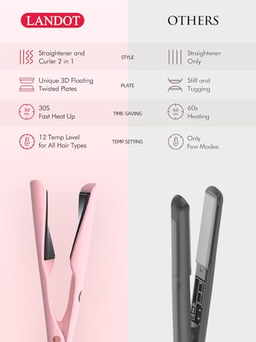 LANDOT Fer à Lisser 2-en-1 Fer à Boucler Combi : Parfait pour Lisser, Boucler & Onduler | Céramique Tourmaline, Anti-Frizz, 12 Réglages de Température (120-230°C) - Pour tous les Types de Cheveux – Image 8