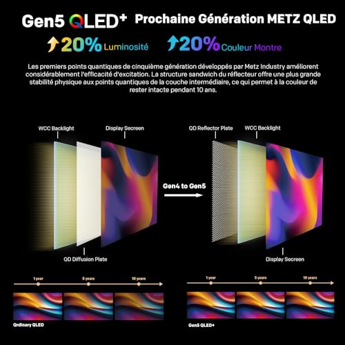 Metz Portable TV QLED 32 Pouces (80 cm) Smart Google Television HDR 10 Haut-parleurs Puissants DBX TV Dolby Audio Chromecast Commande Vocale Google Assistant Tuner Power-C (32MQE7100 Blanc) – Image 3