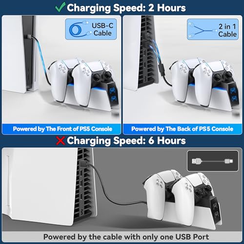 OIVO Chargeur Manette PS5, 2H Rapide Chargeur ps5 avec 2 Types de Câble pour Manette PS5, Station de Chargement Compatible avec Manettes DualSense PlayStation 5 – Image 3