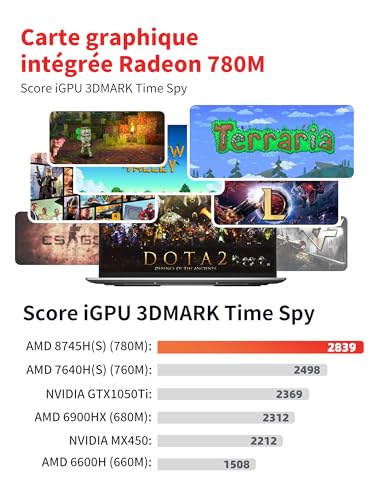 Ordinateur Portable 16 Pouces, Ryzen7 8745HS Ultrabook, 2560 x 1600 QHD,rétroéclairé,Radeon 780M, 16 Go de RAM DDR5 5600 MHz,SSD PCIe 512 Go,Les Jeux/Les étudiants/la Maison/Les Affaires【U6B】 – Image 6