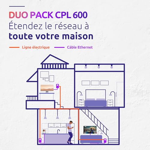 STRONG - Powerline 600 Kit - Duo Prises CPL - Kit CPL - 600 Mbps - Compatible Toute Box/Routeur - Port Ethernet + Prise Filtrée - Installation Rapide - Internet Haut Débit Partout -POWERL600DUOFRV2 – Image 4