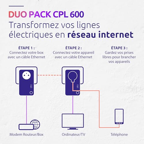 STRONG - Powerline 600 Kit - Duo Prises CPL - Kit CPL - 600 Mbps - Compatible Toute Box/Routeur - Port Ethernet + Prise Filtrée - Installation Rapide - Internet Haut Débit Partout -POWERL600DUOFRV2 – Image 5