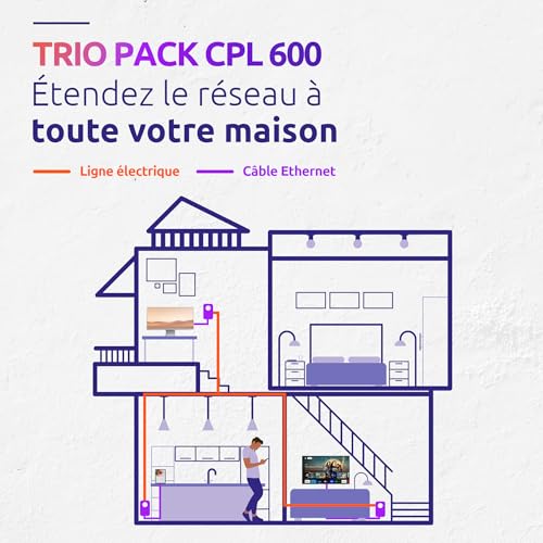 STRONG - Powerline 600 Kit - Trio Prises CPL - Kit CPL - 600 Mbps - Compatible Toute Box/Routeur - 1 Port Ethernet + Prise Filtrée - Installation Rapide - Accès Internet Haut Débit PL600TRIFRV2 – Image 4