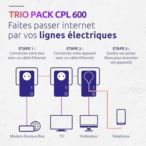STRONG - Powerline 600 Kit - Trio Prises CPL - Kit CPL - 600 Mbps - Compatible Toute Box/Routeur - 1 Port Ethernet + Prise Filtrée - Installation Rapide - Accès Internet Haut Débit PL600TRIFRV2 – Image 5