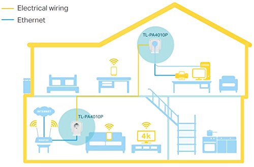 TP-Link TL-PA4010P KIT Prise CPL 600Mbps, Homeplug AV2 600Mbps, Prise de Courant Intégrée, Boitier CPL, Brancher et Utiliser, Port Ethernet, CPL Fibre, OneMesh, Pas de Nouveaux Fils ni Perçage – Image 6