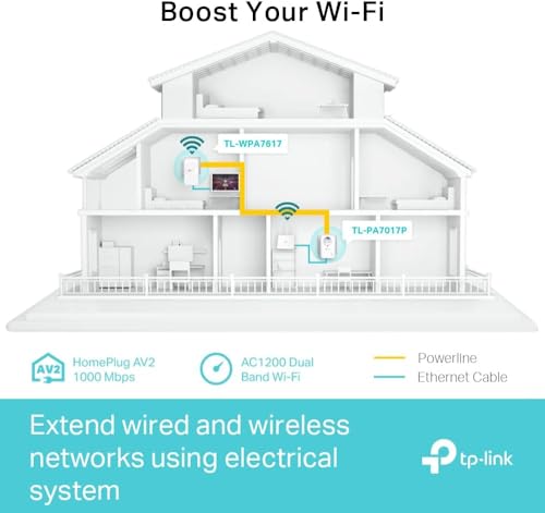 TP-Link TL-WPA7617 KIT Powerline WiFi AC 1200 Mbps - Powerline 1000 Mbps with Gigabit Ethernet Port and Integrated Socket, WiFi Powerline Box Kit of 2 - Ideal Solution to Enjoy Multi-TV Service – Image 4