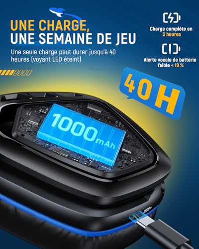 Tatybo Casque Gaming sans Fil pour PC, Ps5, Ps4, 2,4 GHz USB et Type-C avec Microphone, Batterie 40H, Casque Bluetooth pour Switch, Ordinateur Portable, Mobile, Mac, Noir-Bleu – Image 6