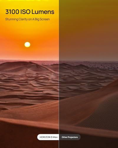 XGIMI Horizon S Max, vidéoprojecteur 4K, IMAX Enhanced, Dolby Vision, 3100 Lumens ISO, 110% BT.2020, Rotation à 135°, Adaptation Intelligente de l'écran, 2 x Haut-Parleur Harman Kardon 12W – Image 4